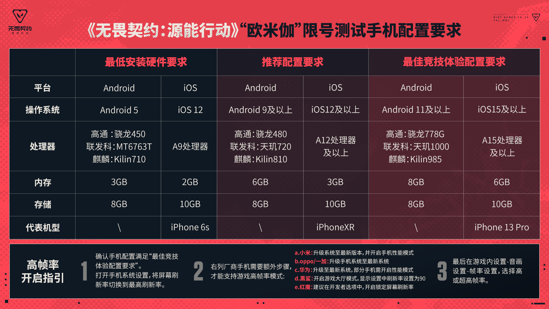 无畏契约手游适配机型是什么 无畏契约手游适配机型推荐图片_3