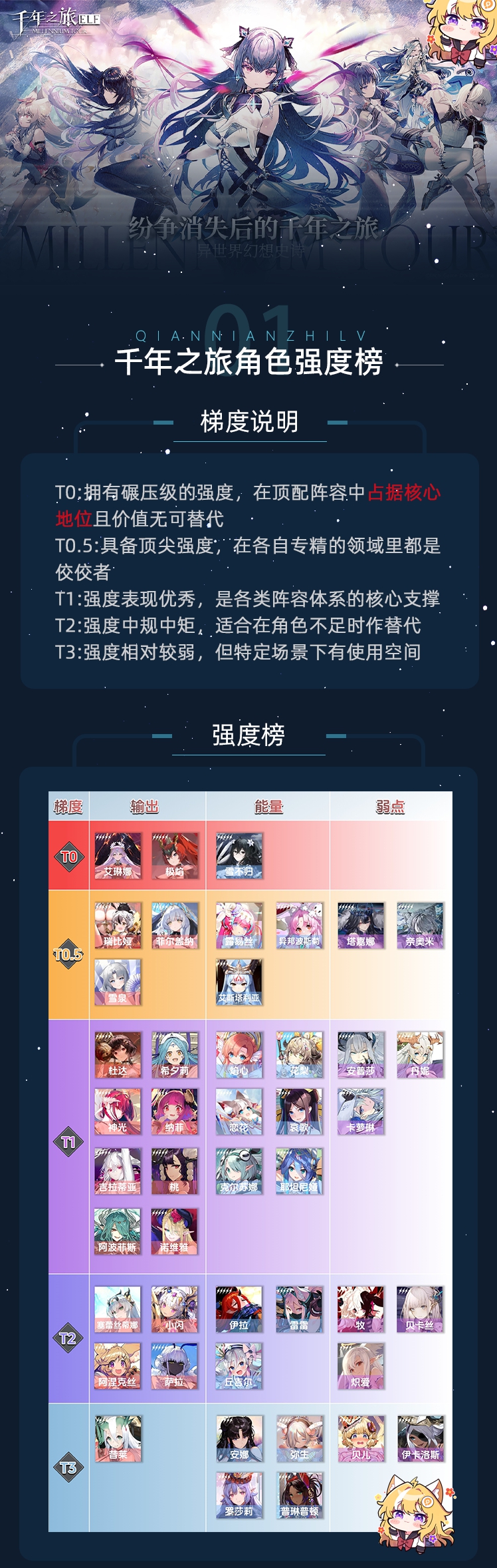 【千年之旅】角色強度榜圖片_1