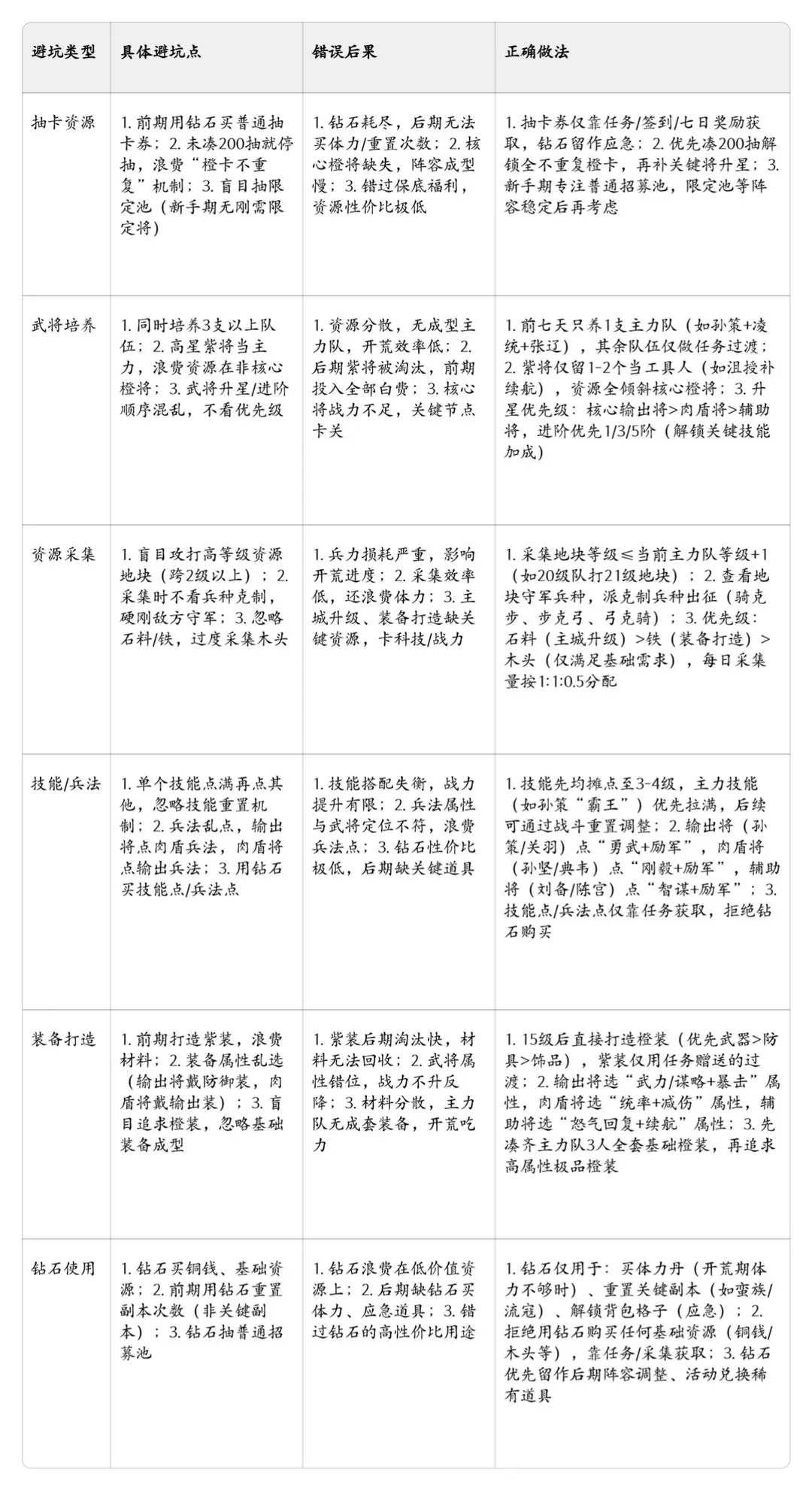 《九牧之野》开荒避坑清单：避开8大高频错误，少走弯路提效率【图文】图片_11