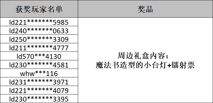 【已开奖】《黑色四叶草》任意充值送周边礼盒图片_1