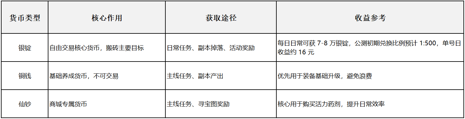 《誅仙2》從新手到大佬的搬磚進(jìn)階指南圖片_2