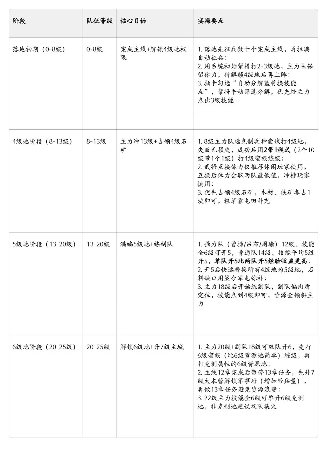 《九牧之野》开荒避坑清单：避开8大高频错误，少走弯路提效率【图文】图片_4
