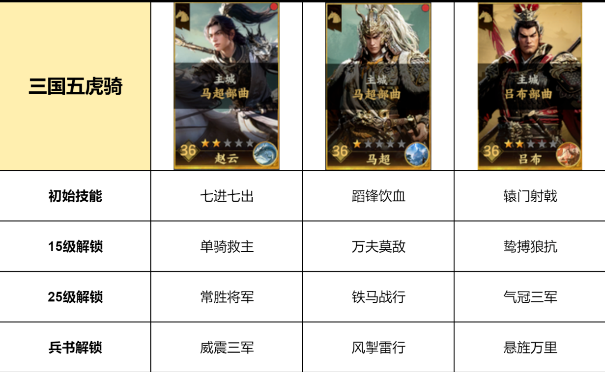 【攻略】三策,S1首日开荒攻略图片_11