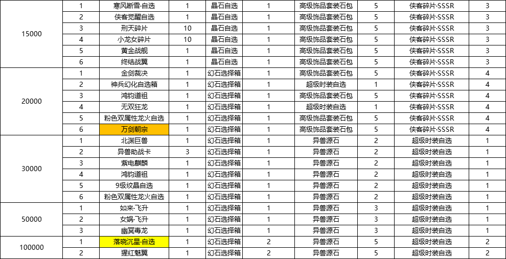 《玄影》周累充返利活動圖片_2