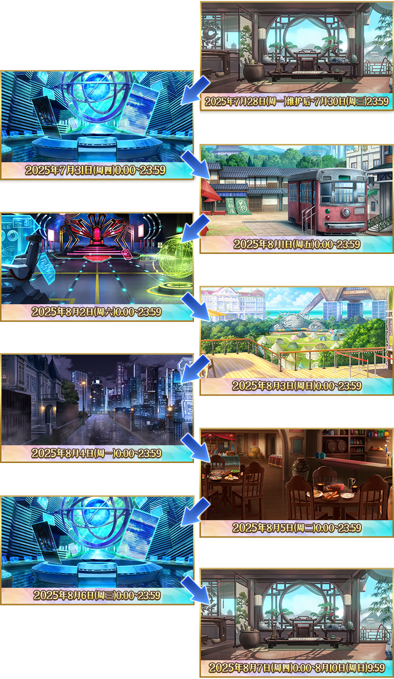 【限時】『「FGO Expo ～Fate/Grand Order Fes. 2025 9th Anniversary～」倒計時紀(jì)念活動』舉辦！圖片_29