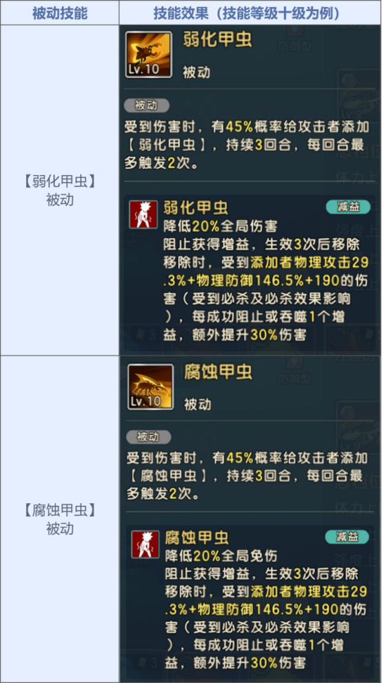 《魔力寶貝:復興》10月24日更新公告:全新寵物-甲蟲科登場圖片_7