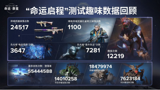 《命運:群星》體力&版本重點問題FAQ圖片_2