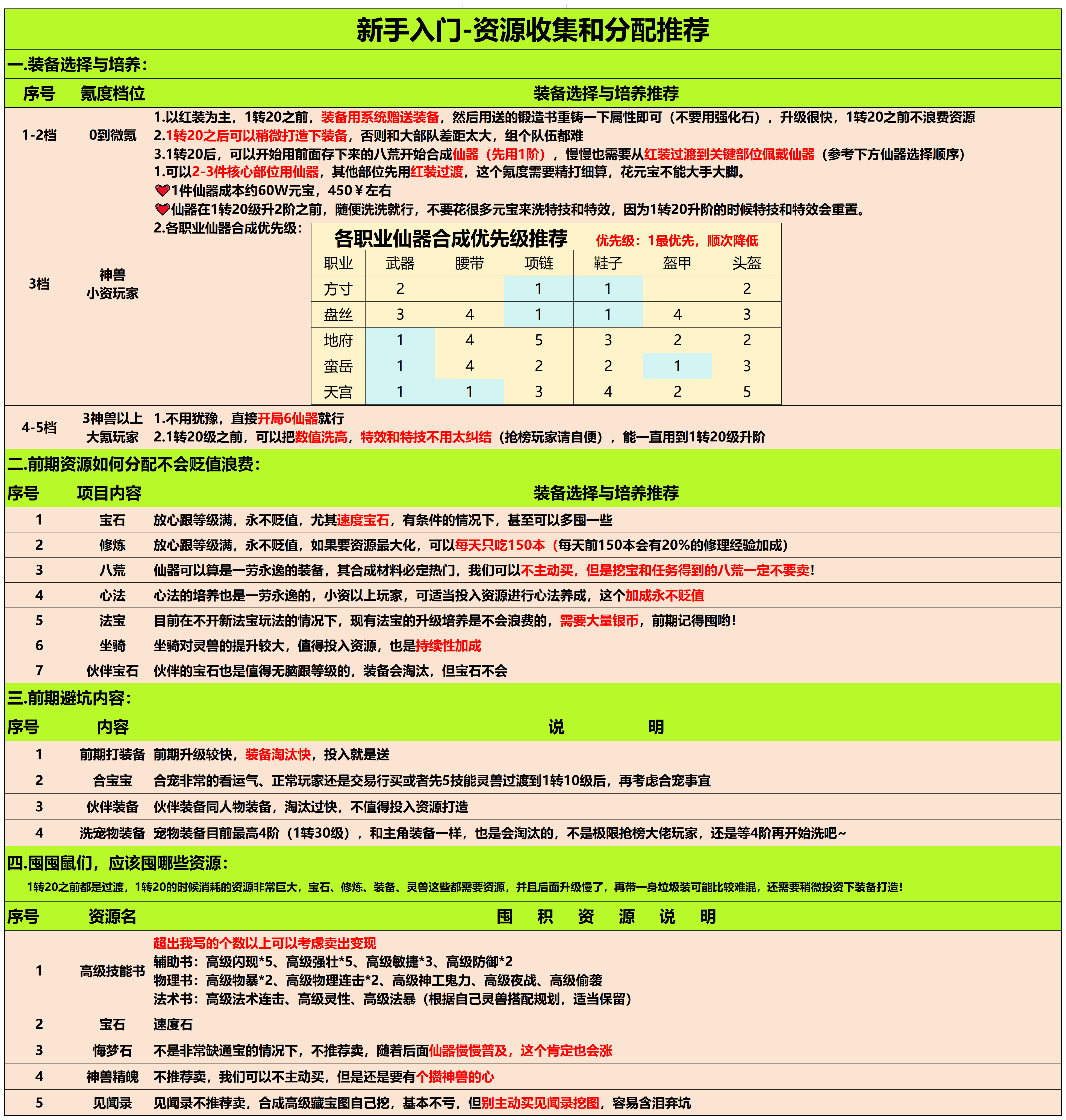 《靈獸大冒險(xiǎn)》資源收集和分配推薦圖片_1