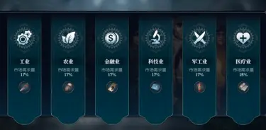 冰汽时代最后的家园选什么行业 冰汽时代最后的家园开荒行业介绍图片