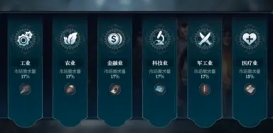 冰汽时代最后的家园选什么行业 冰汽时代最后的家园开荒行业介绍图片