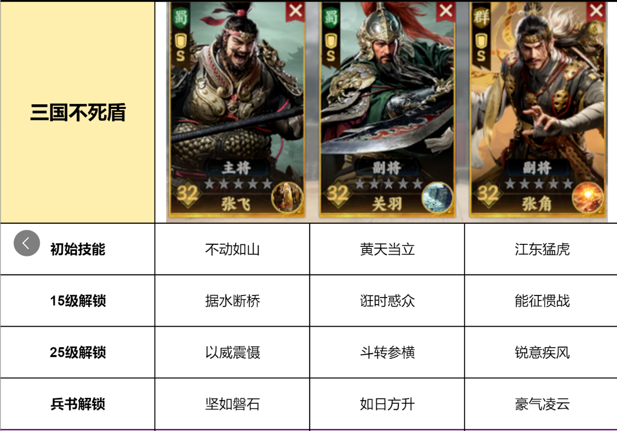 【攻略】三策,S1首日开荒攻略图片_9