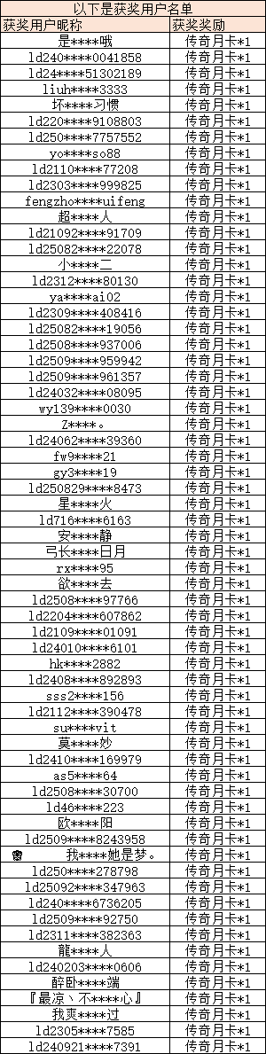 【已開獎(jiǎng)】《烈焰覺醒》預(yù)約送傳奇月卡圖片_1