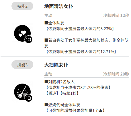 胜利女神索达怎么样 胜利女神索达角色分享图片_3