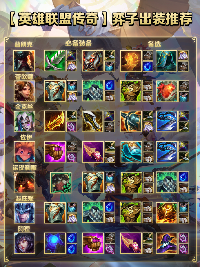 《金铲铲之战》S16赛季奕子【出装攻略】图片_6