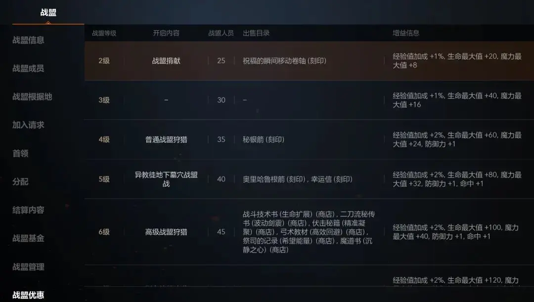 《天堂2：盟约》战盟系统图文详解图片_2