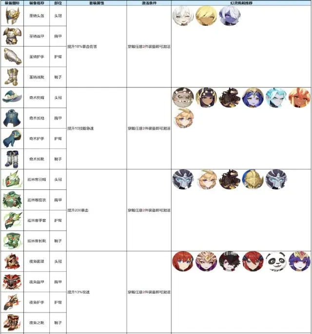 龙魂旅人装备系统介绍 龙魂旅人装备怎么选图片