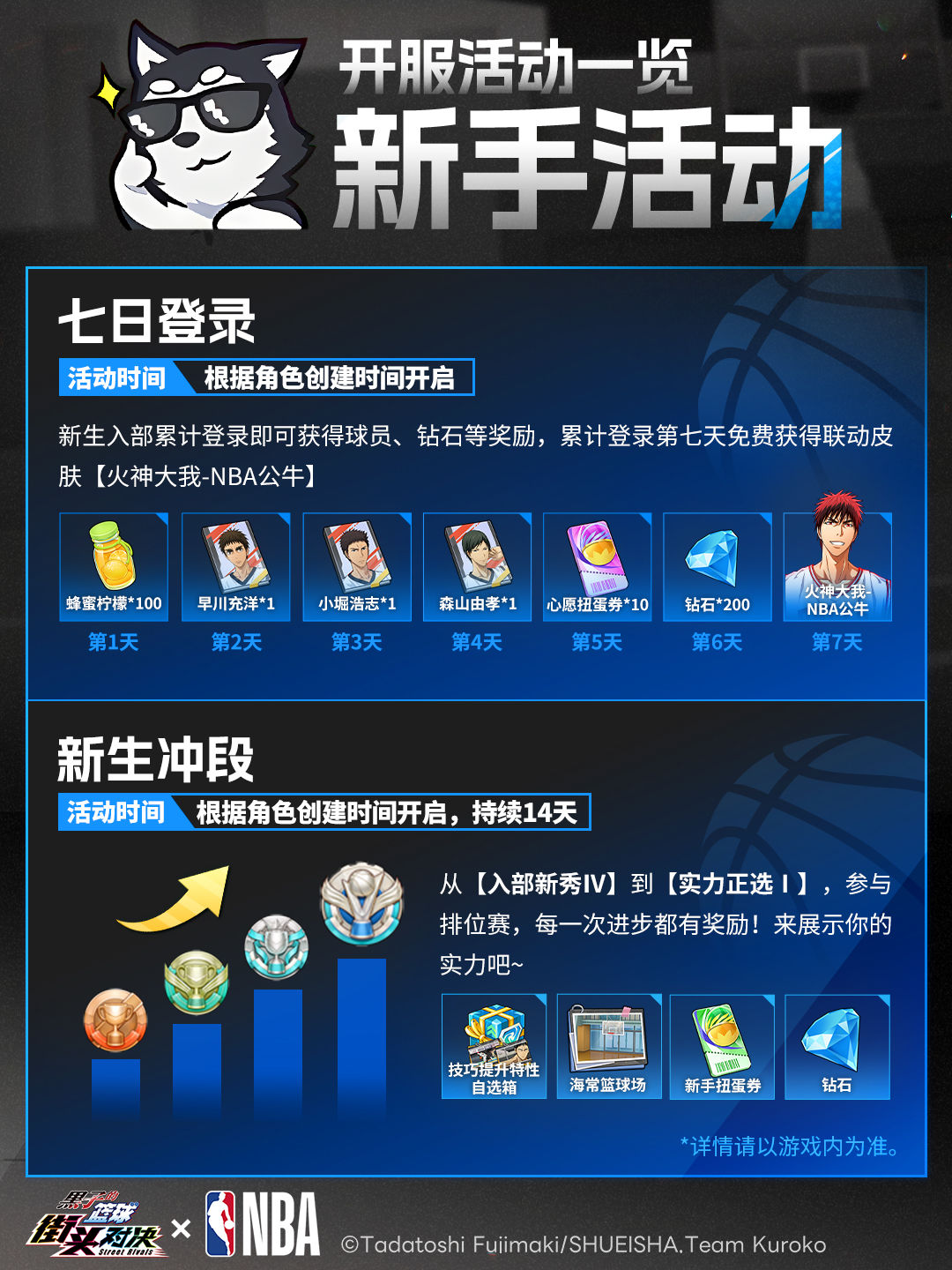 開服活動(dòng)一覽！《黑子的籃球：街頭對(duì)決》圖片_6