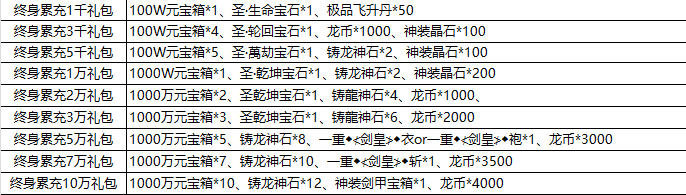 《傳奇歲月》冠名+歷史累充活動圖片_2