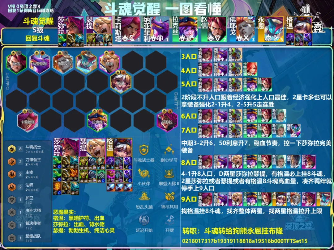 《金鏟鏟之戰(zhàn)》S15賽季強勢陣容代碼圖片_3