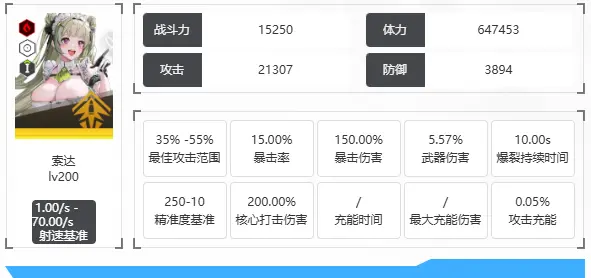 胜利女神索达怎么样 胜利女神索达角色攻略图片