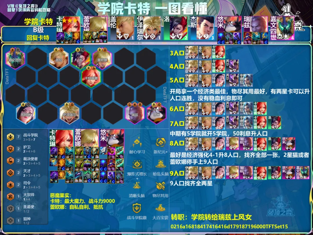 《金鏟鏟之戰(zhàn)》S15賽季強勢陣容代碼圖片_4