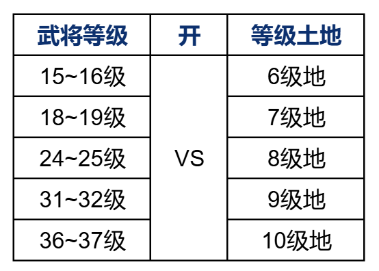【攻略】三策,S1首日开荒攻略图片_12