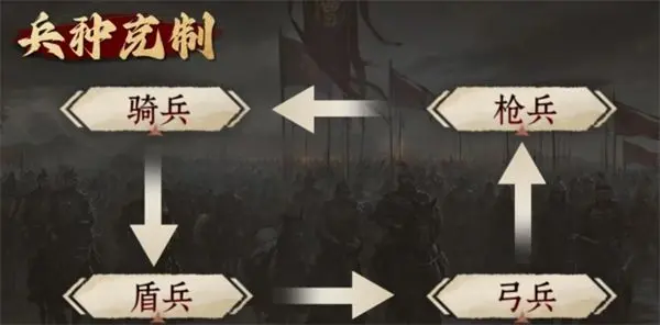 《九牧之野》开荒避坑清单：避开8大高频错误，少走弯路提效率【图文】图片_2