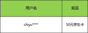 【已開獎】《蒼藍前線》建軍節(jié)，向英雄們致敬，贏京東卡好禮！圖片_1