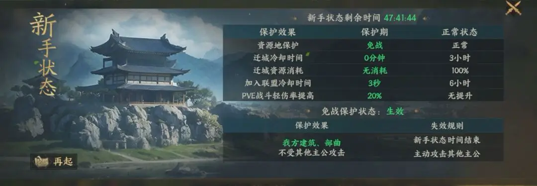 【攻略】公測前瞻避雷，萌新零肝稱霸九州圖片_7