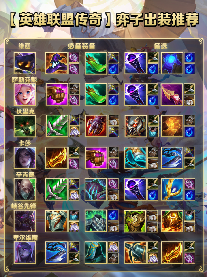 《金铲铲之战》S16赛季奕子【出装攻略】图片_8