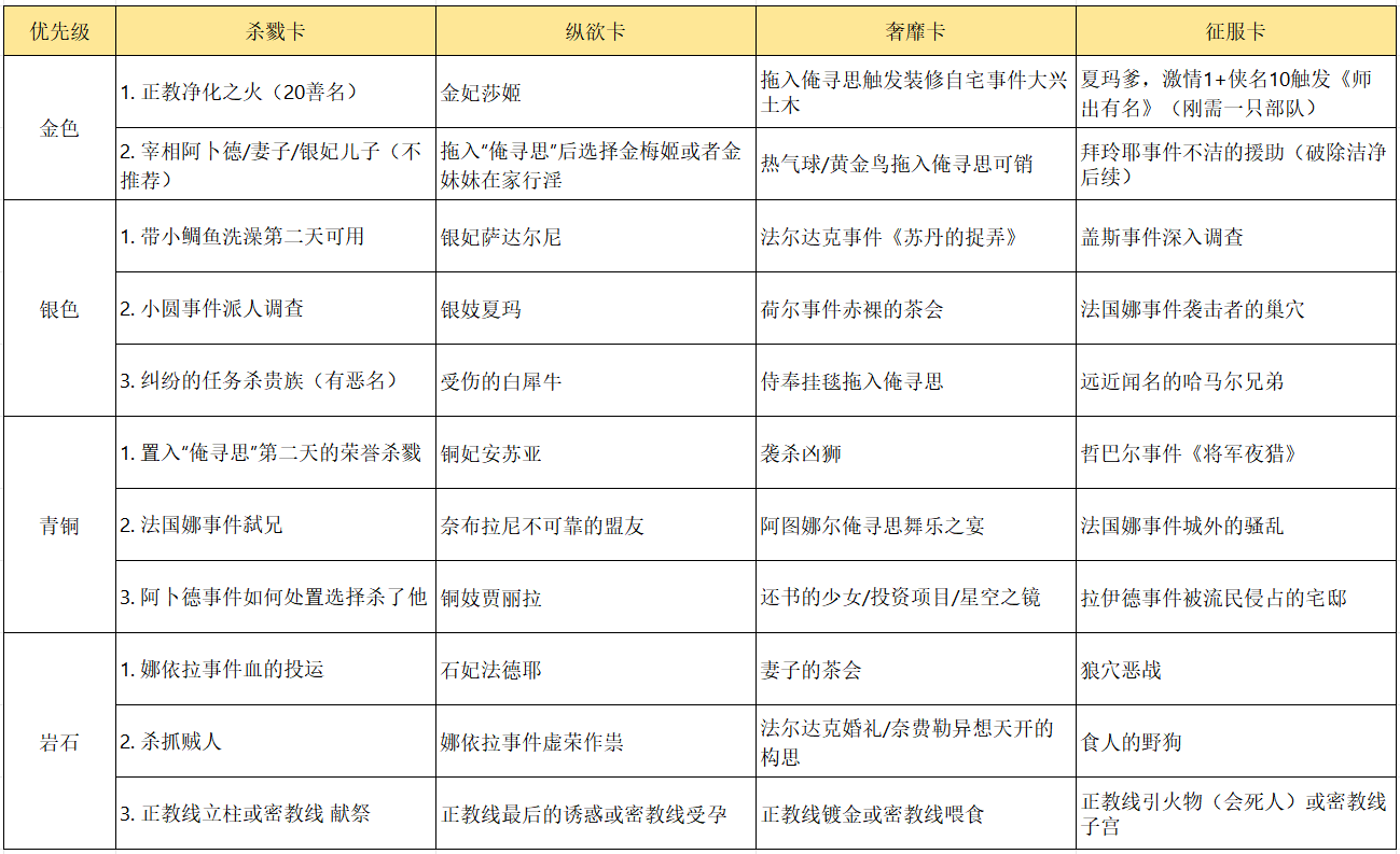 苏丹的游戏攻略各路线 苏丹的游戏新手攻略大全图片_2