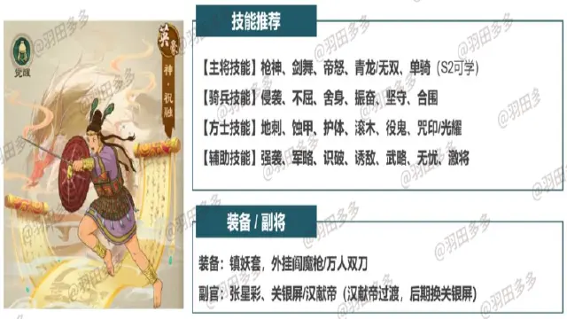 神将系列 | 祝融，极强的先手秒杀能力，回合开始前战斗就结束了图片