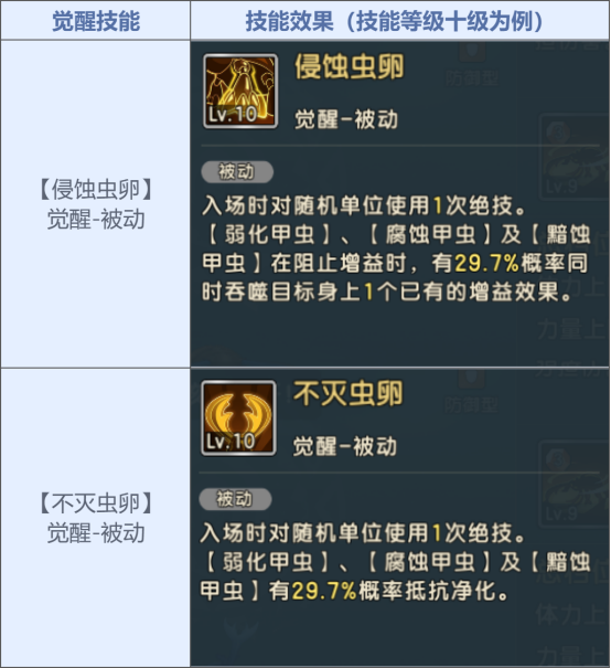 《魔力寶貝:復興》10月24日更新公告:全新寵物-甲蟲科登場圖片_8