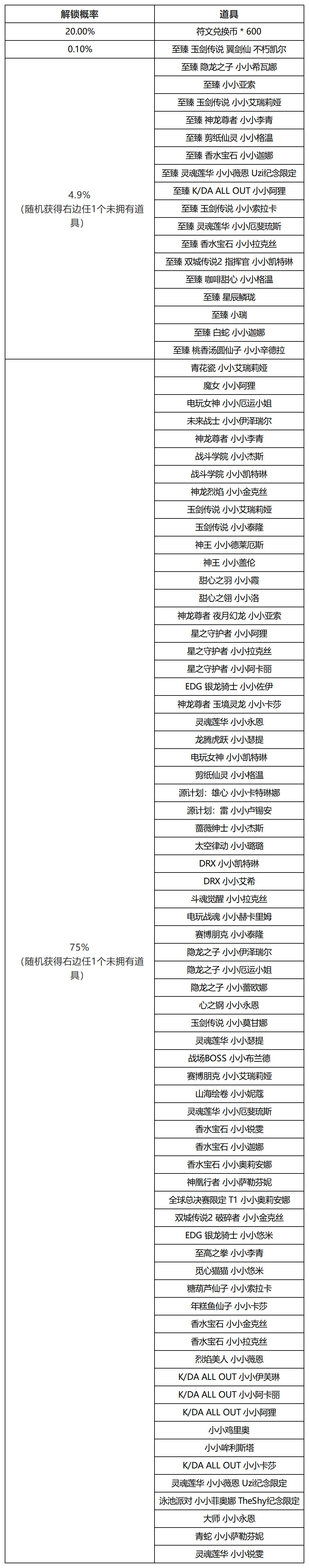 《金铲铲之战》“不朽传奇召唤”更新公告图片_4