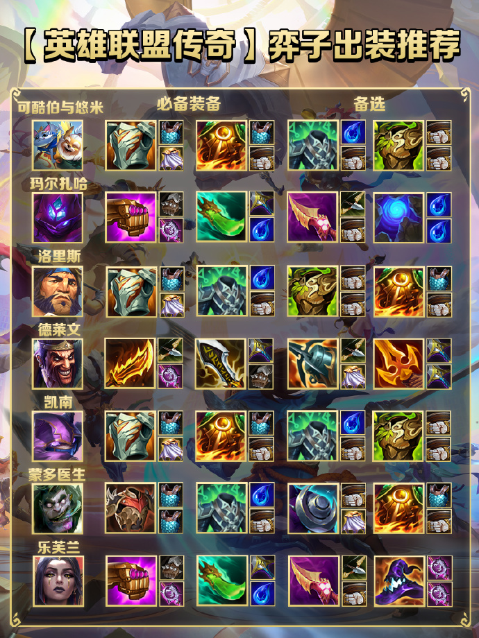 《金铲铲之战》S16赛季奕子【出装攻略】图片_5