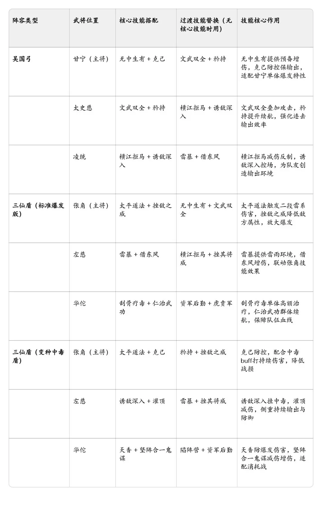 《九牧之野》开荒避坑清单：避开8大高频错误，少走弯路提效率【图文】图片_10