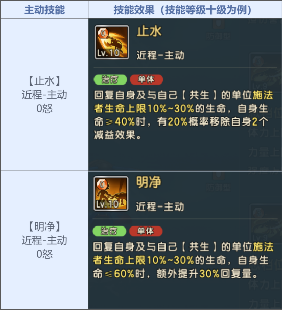 《魔力寶貝:復興》10月24日更新公告:全新寵物-甲蟲科登場圖片_6