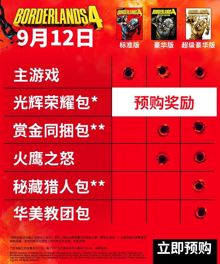 《无主之地4》各个版本不同大揭秘,怎么选择看这里!图片_3