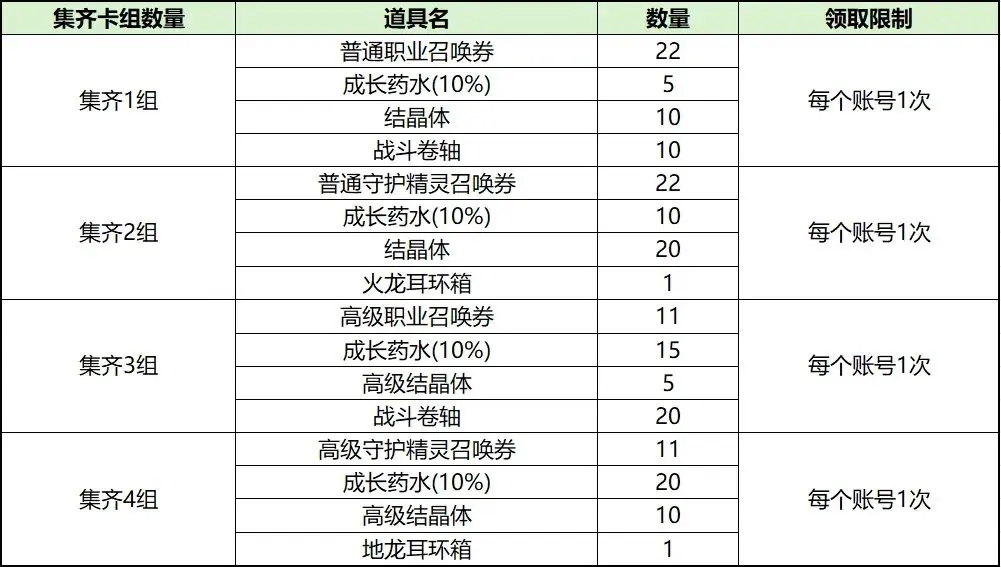 《天堂2：盟约》【结盟测试】战盟集结！三大公会活动来袭，福利拿到手软！图片_7