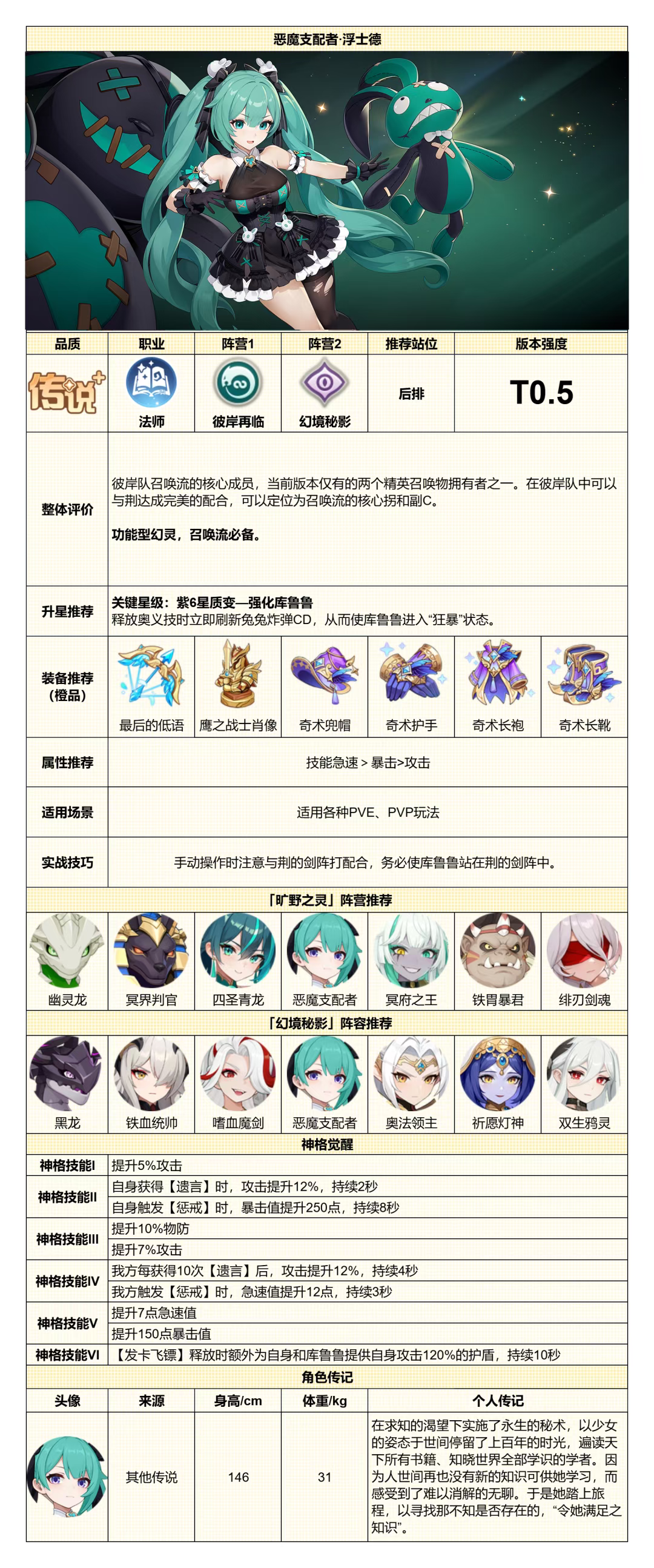 攻略 | 一圖掌握浮士德最佳用法圖片_1
