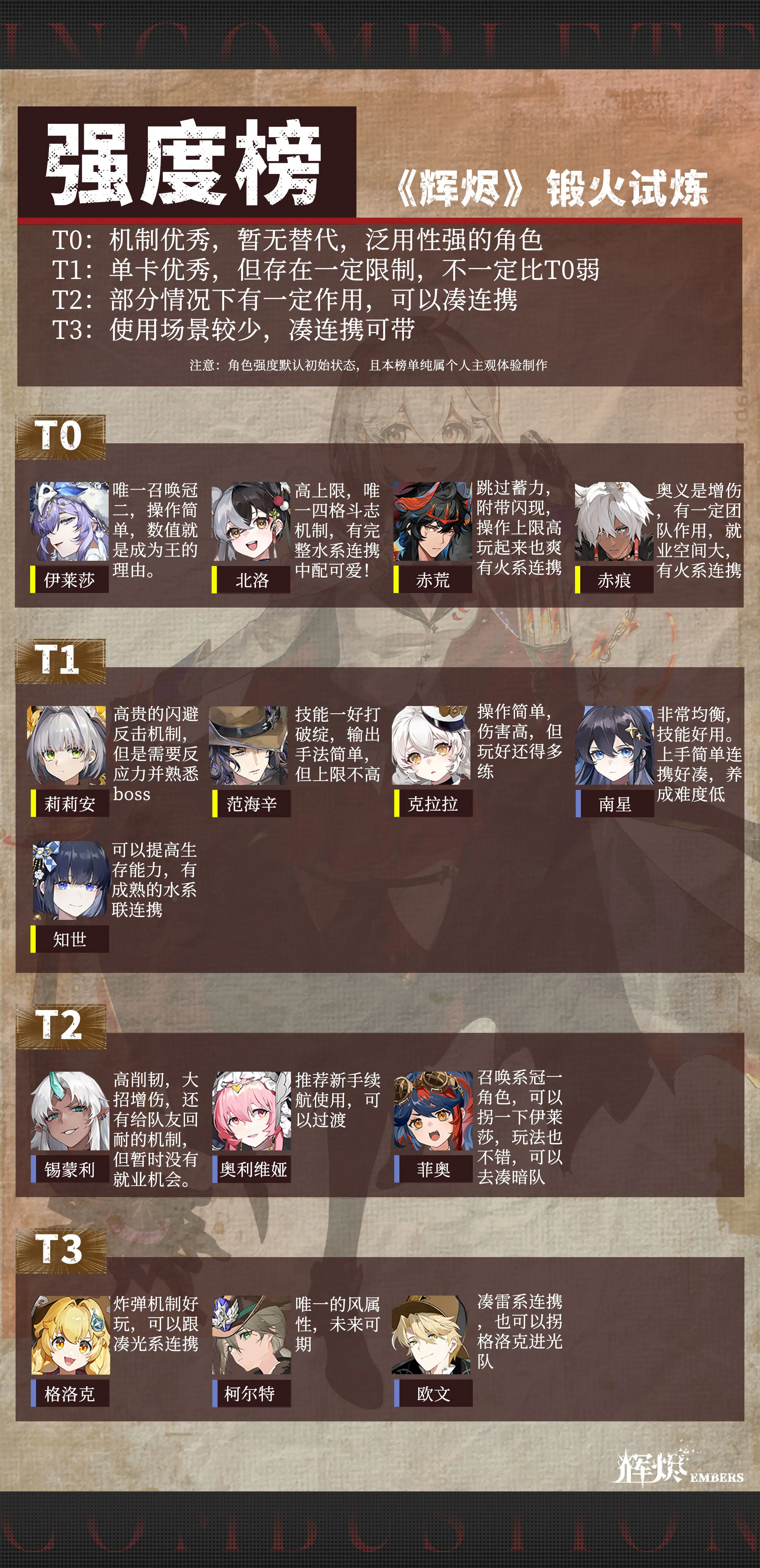 【攻略】《辉烬》一图流角色强度榜图片_1