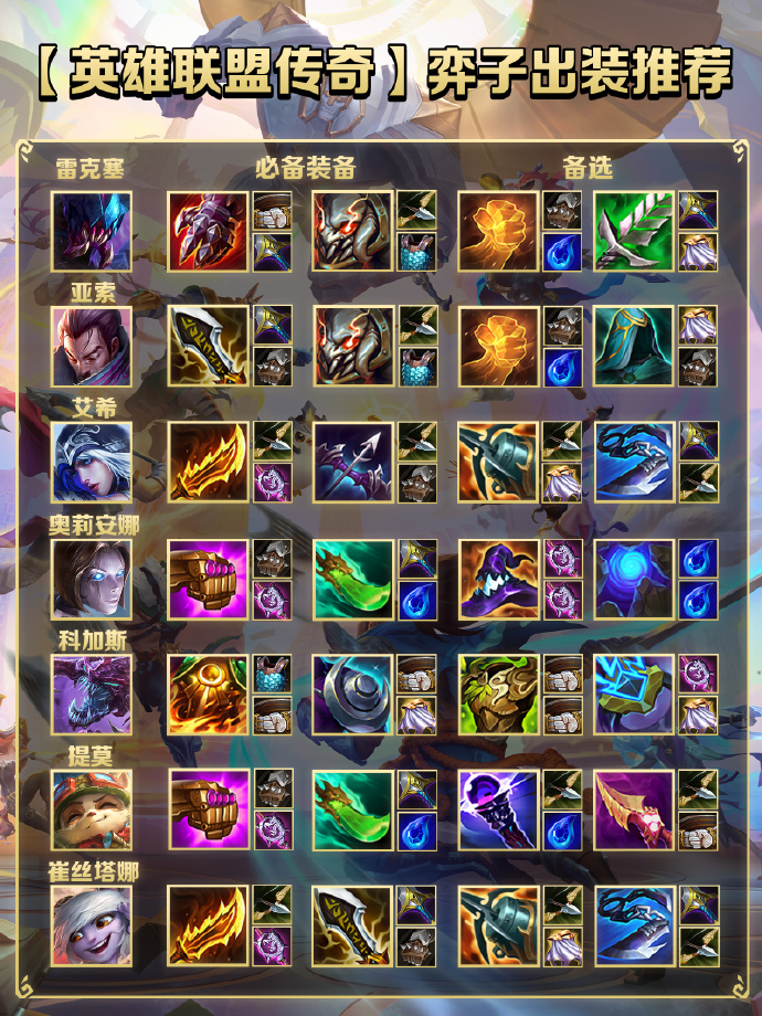 《金铲铲之战》S16赛季奕子【出装攻略】图片_3