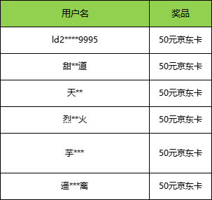【已开奖】《奥特曼：超时空英雄》预约已开启，晒图赢好礼！图片_1