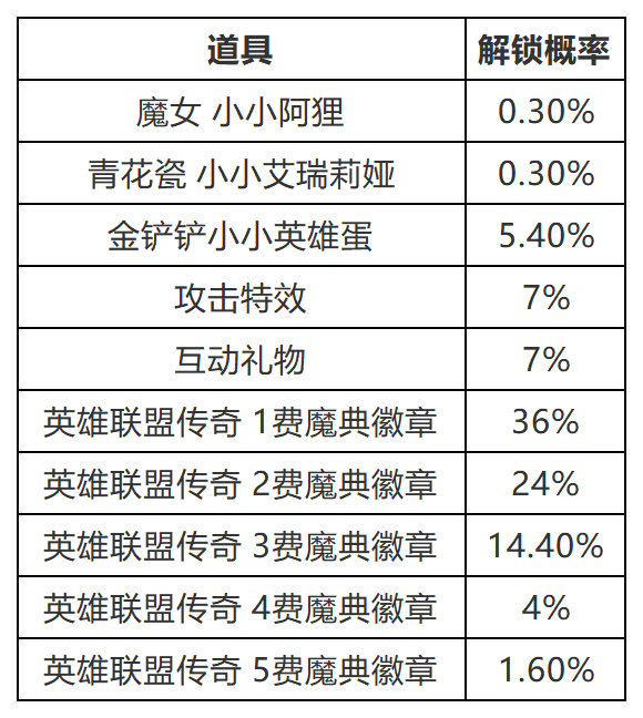 《金铲铲之战》“不朽传奇召唤”更新公告图片_1