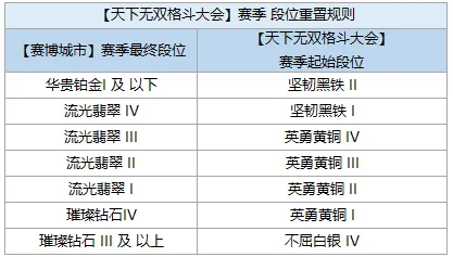 《金鏟鏟之戰(zhàn)》15.1版本 8月5日更新公告 | 歡迎來到「天下無雙格斗大會」！圖片_4