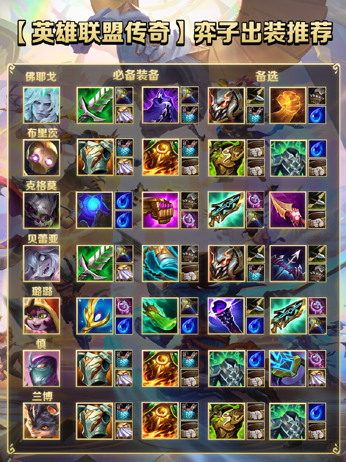 《金铲铲之战》S16赛季奕子【出装攻略】图片_2