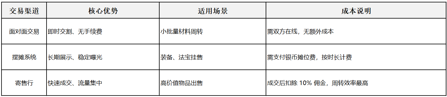 《誅仙2》從新手到大佬的搬磚進(jìn)階指南圖片_3