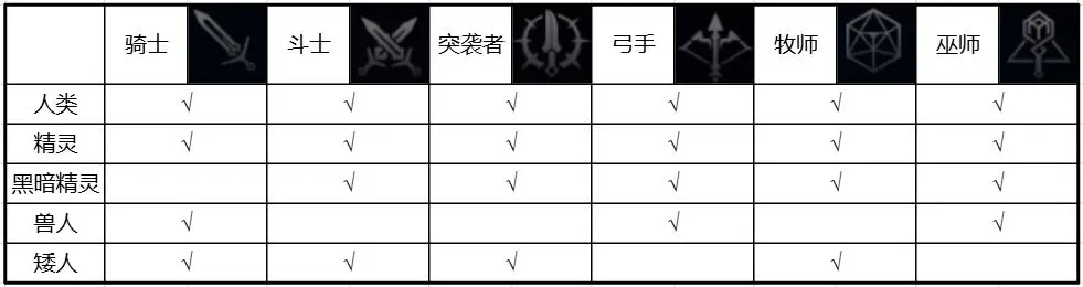 《天堂2：盟约》职业&技能详解图片_1
