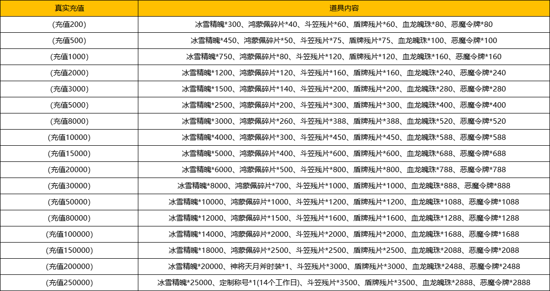 《部落傳奇》歷史累充活動(dòng)圖片_2