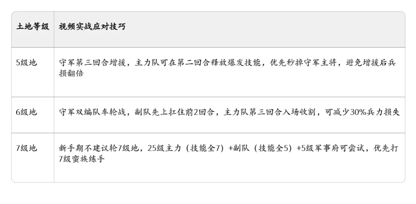 《九牧之野》开荒避坑清单：避开8大高频错误，少走弯路提效率【图文】图片_3